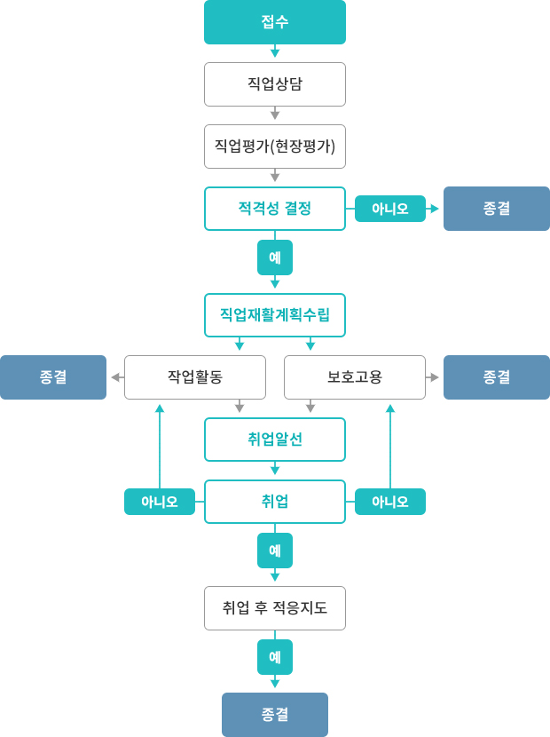 cnt-2010-03